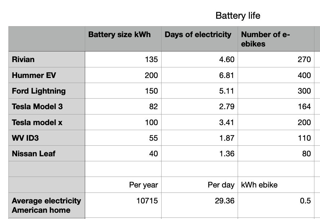 电动汽车能给多少辆电动自行车充电?＂width=
