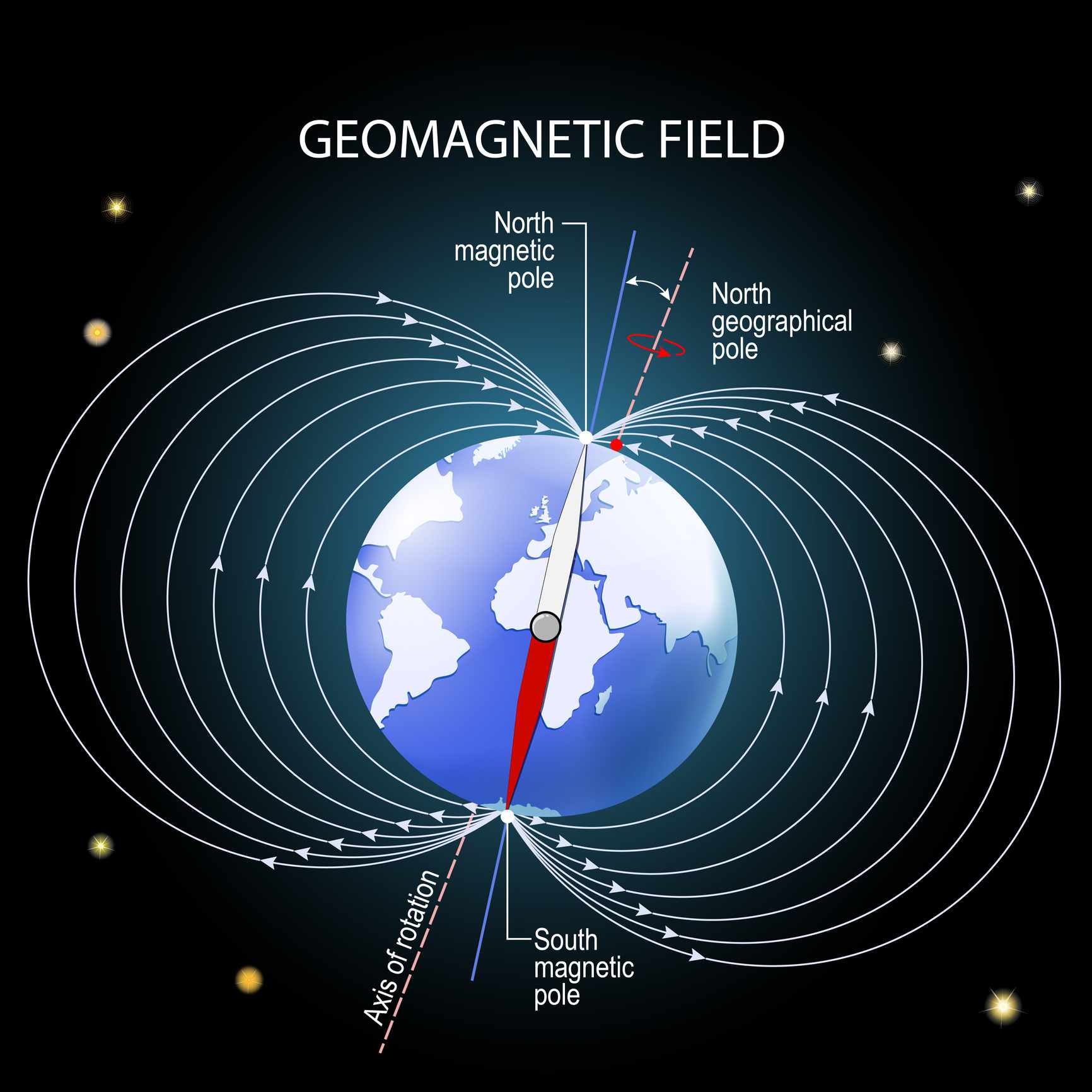 地球磁场示意图。＂width=