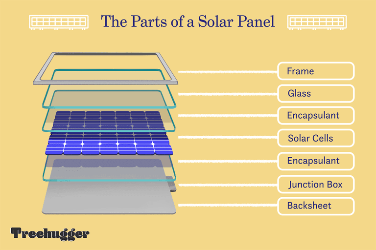 太阳能板插图的一部分＂class=