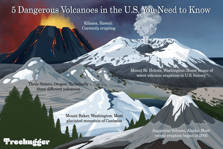 美国最危险的5座火山