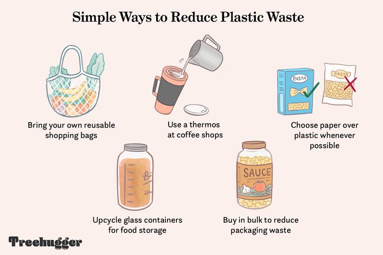 减少塑料废物Illo的简单方法