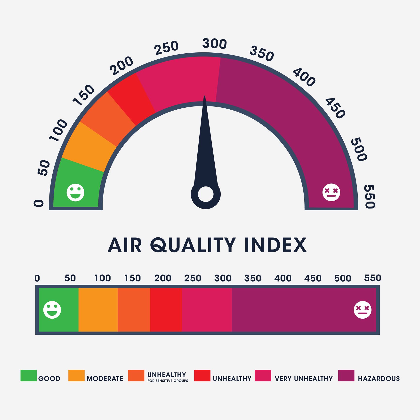 空气质量指数信息图。＂width=