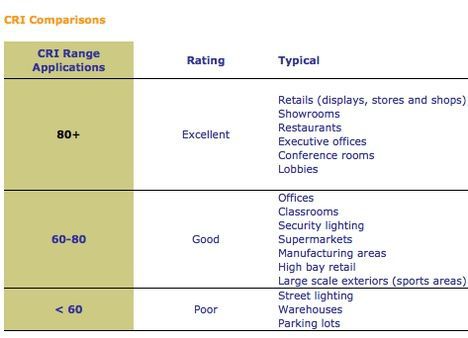 cri index.jpg