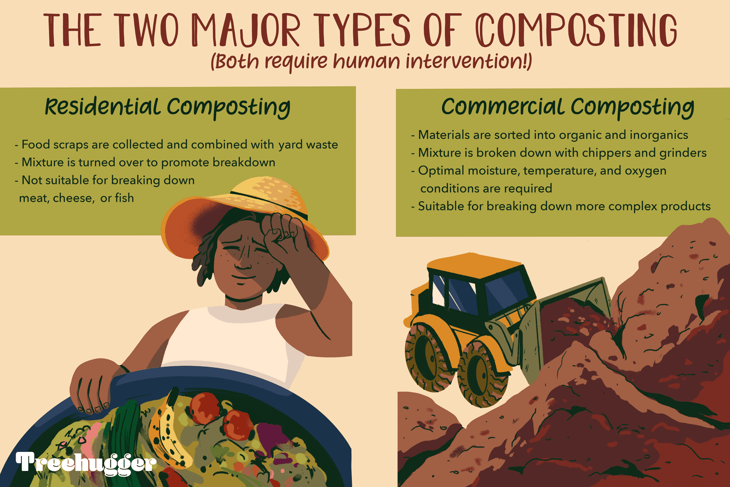 堆肥有两种主要类型