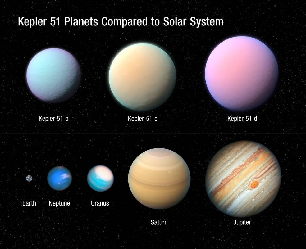 美国宇航局的开普勒太空望远镜在2012-2014年探测到这些行星在其恒星前经过时的阴影。