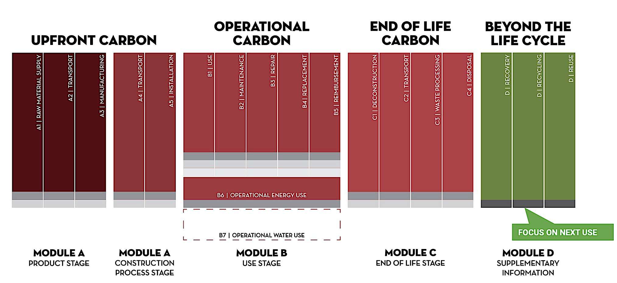 碳分解图表