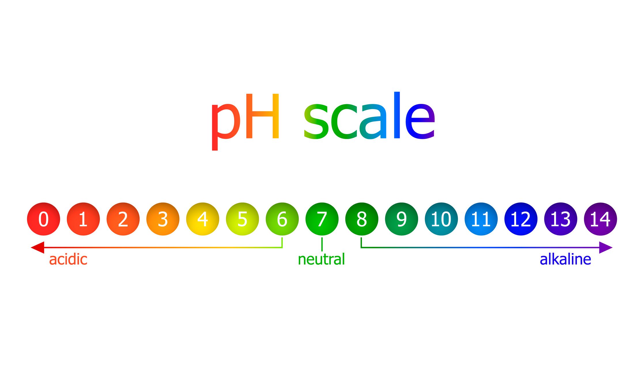 pH值范围＂width=