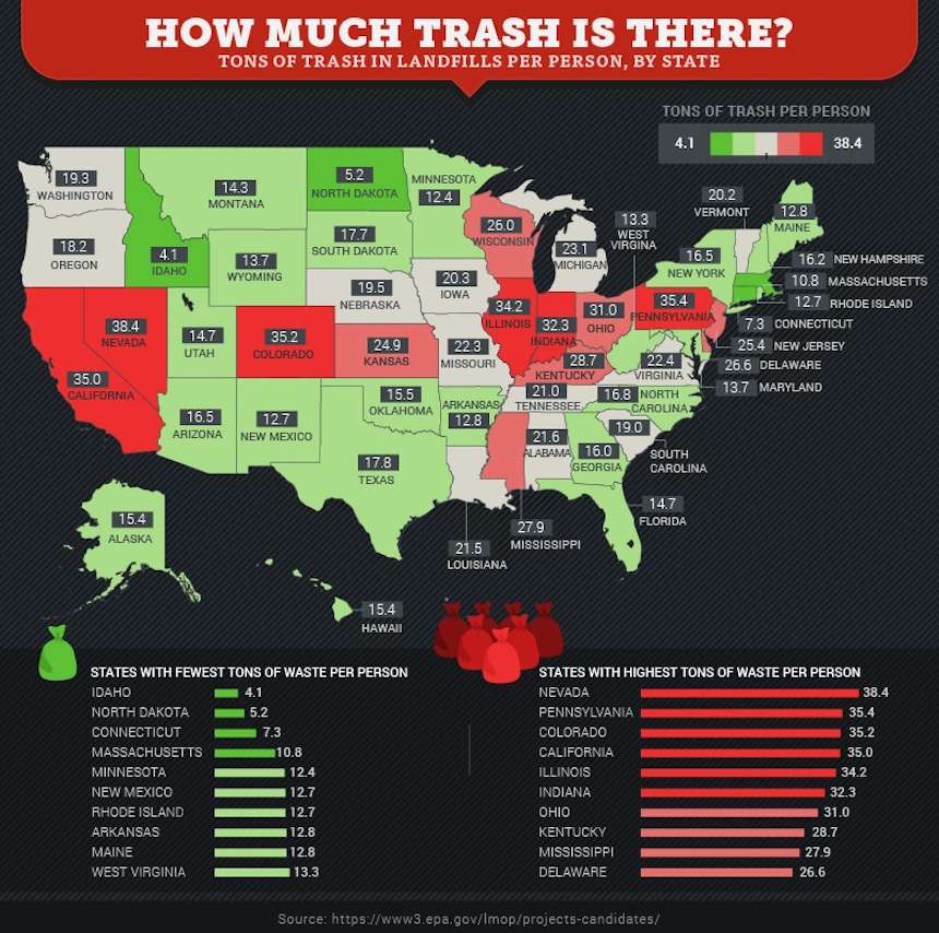 美国地图上的垃圾统计