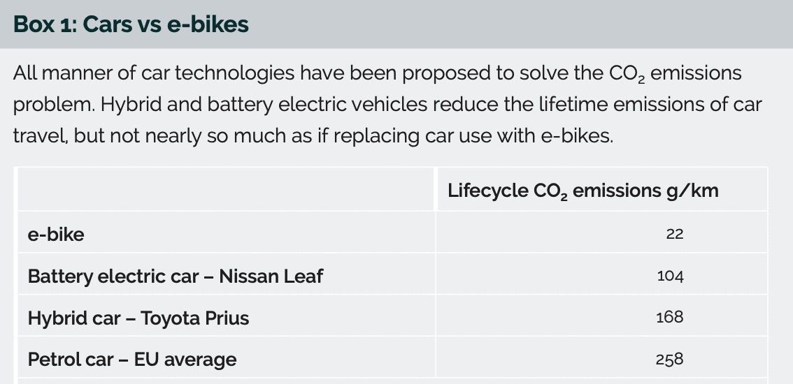 汽车vs电动自行车生命周期分析