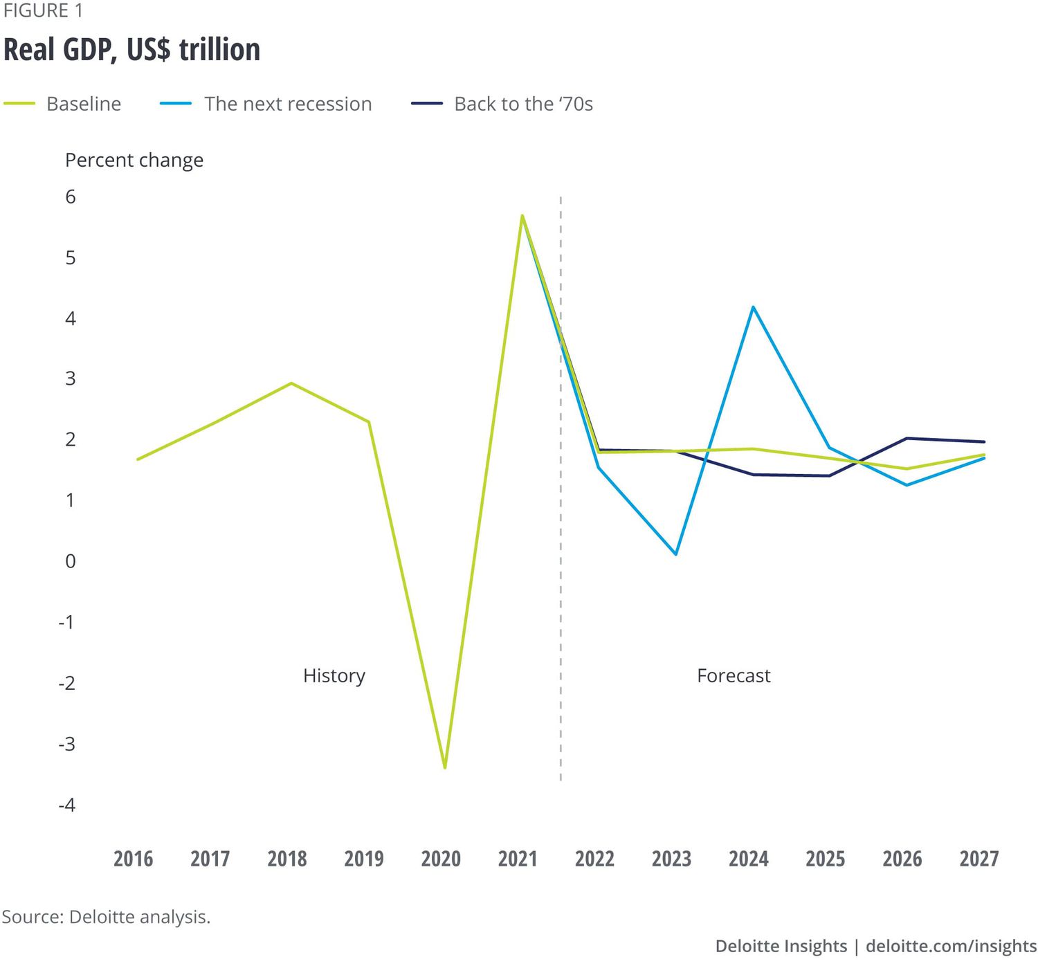 GDP的增长”>
          </noscript>
         </div>
        </div>
        <figcaption id=