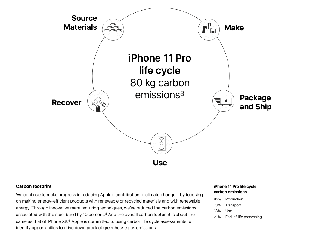 苹果iPhone 11生命周期图表”width=