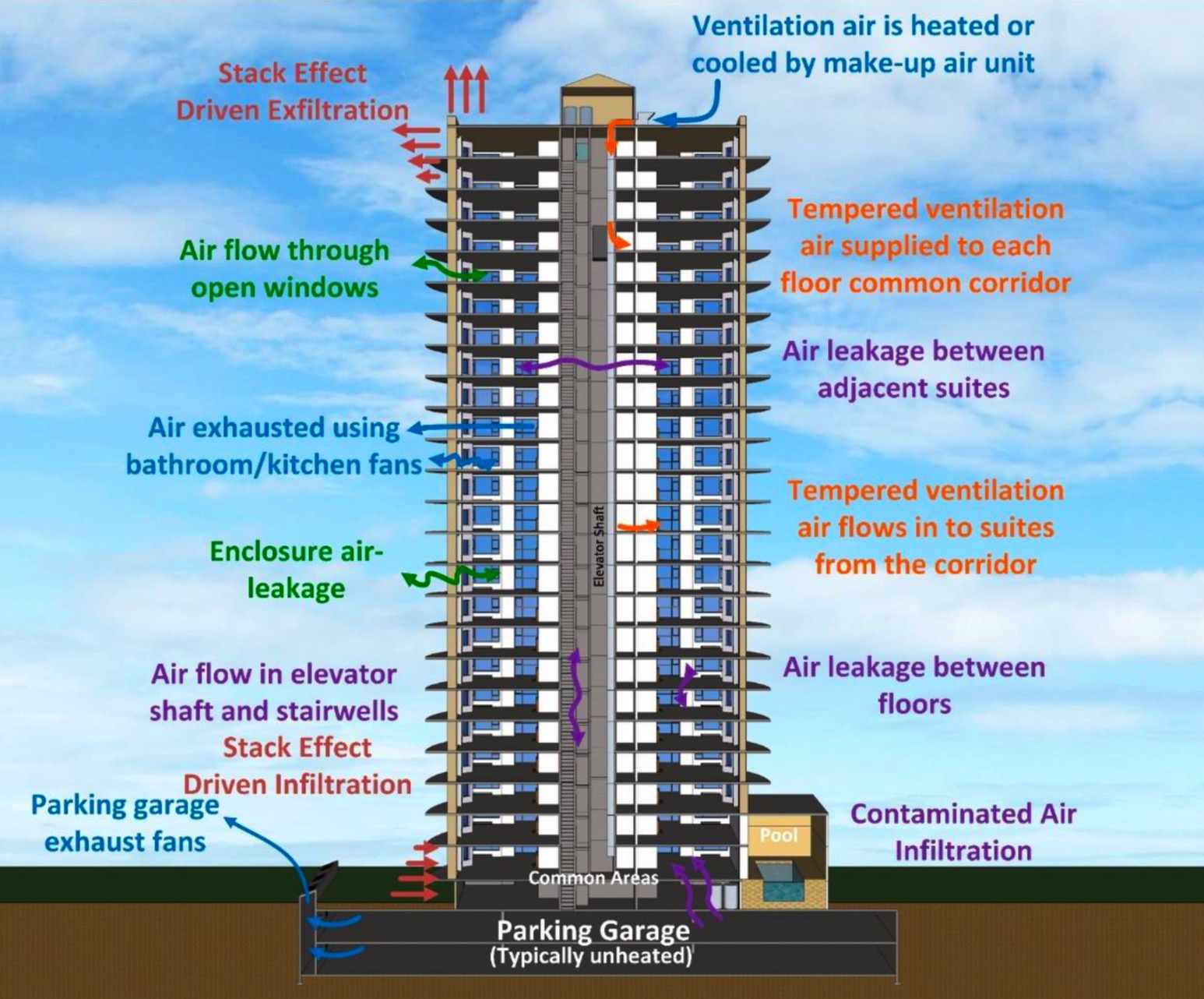 典型的建筑设计图