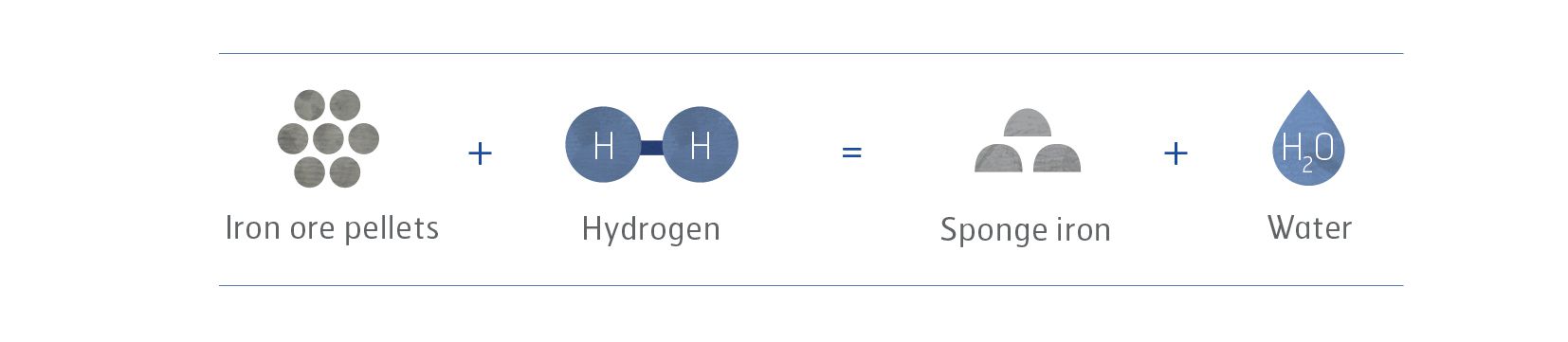 氢过程