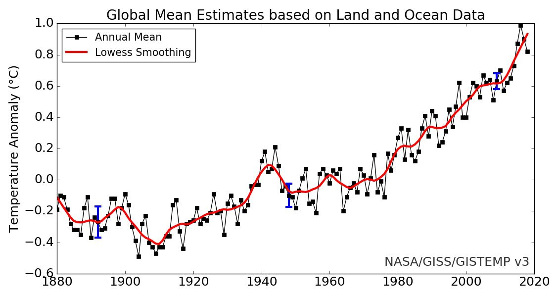 全球平均温度异常图，NASA