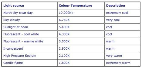 colour-temp-chart.jpg