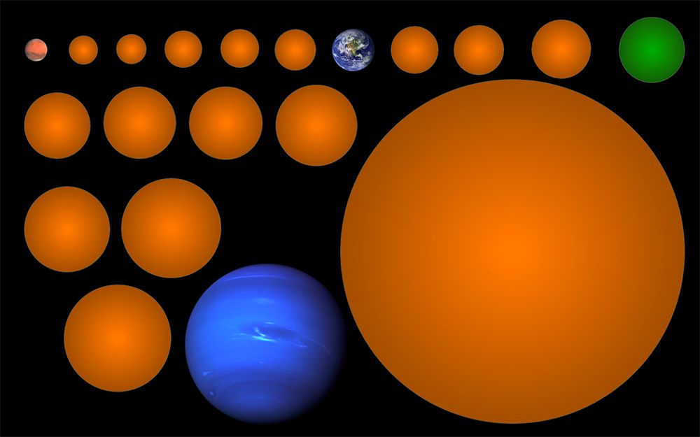 与火星、地球和海王星相比，这17个新候选行星的大小。绿色的行星是KIC-7340288 b，这是一颗位于宜居带的罕见岩石行星