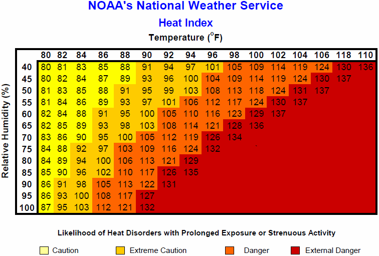 美国国家气象局的热量指数图