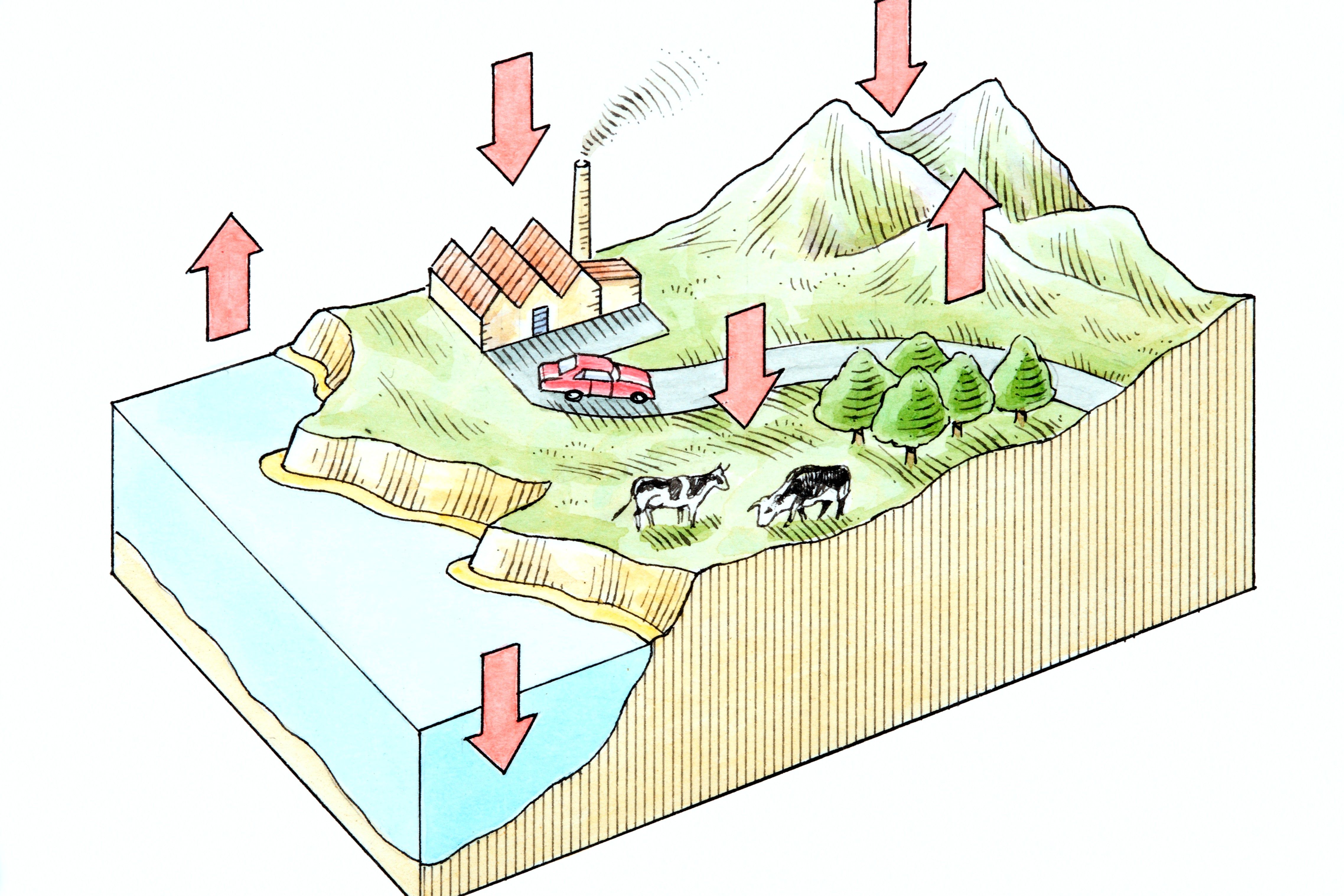 氧气循环显示了海岸线、山脉和森林，以及人造农村和工业区