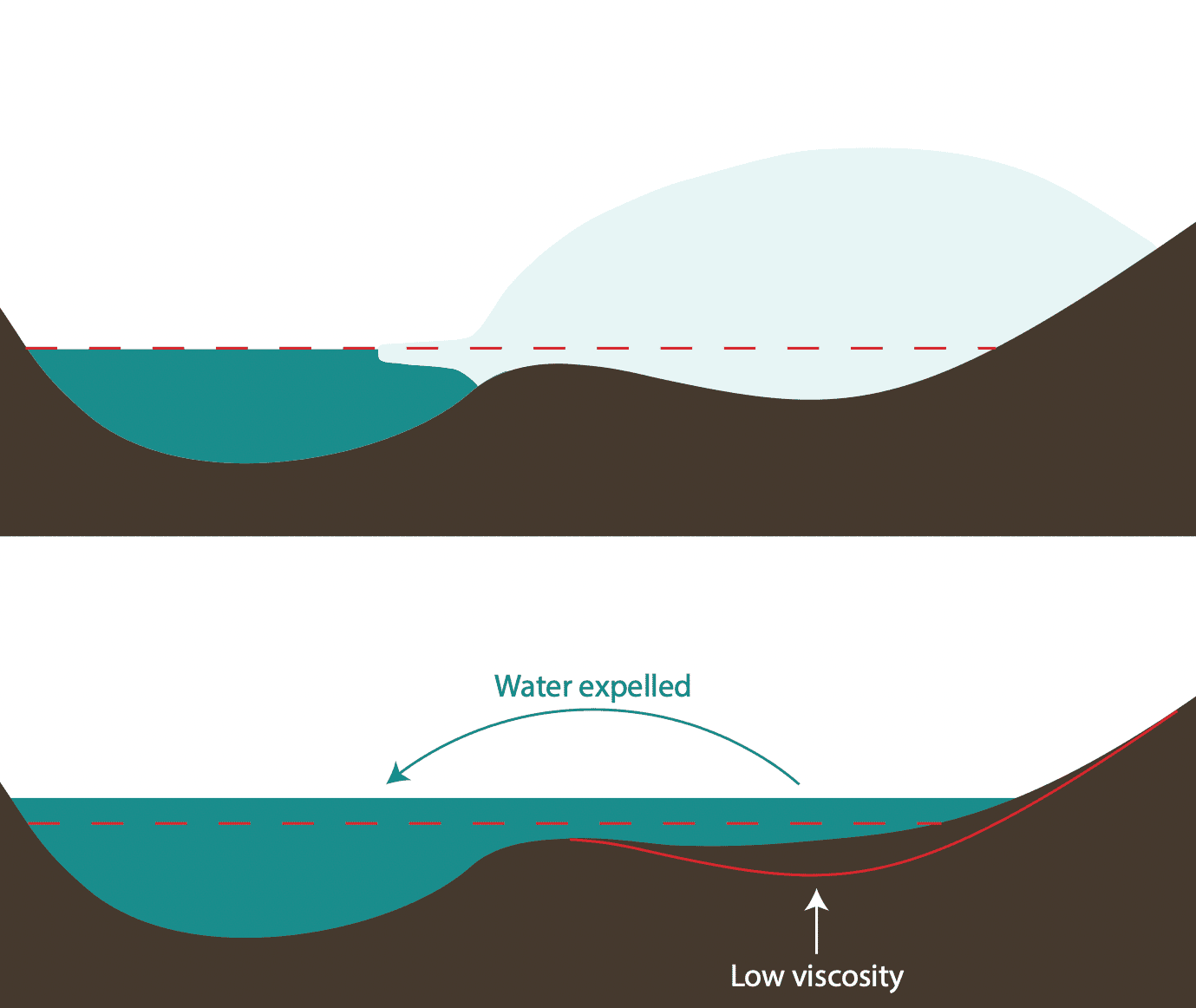 海平面上升图“width=