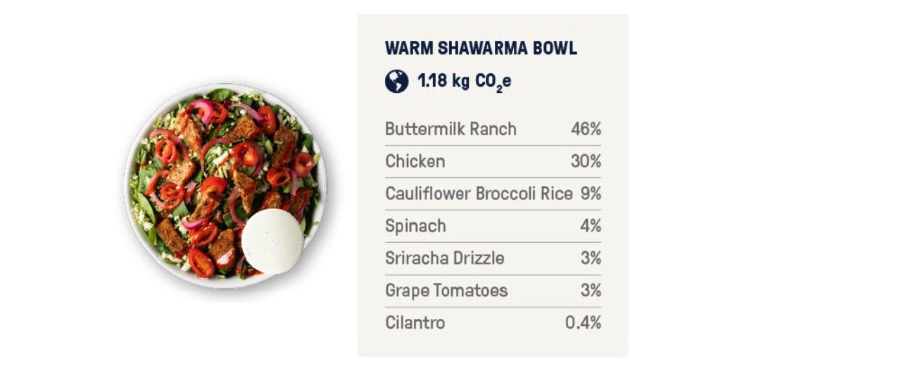 Shawarma碗击故障成分