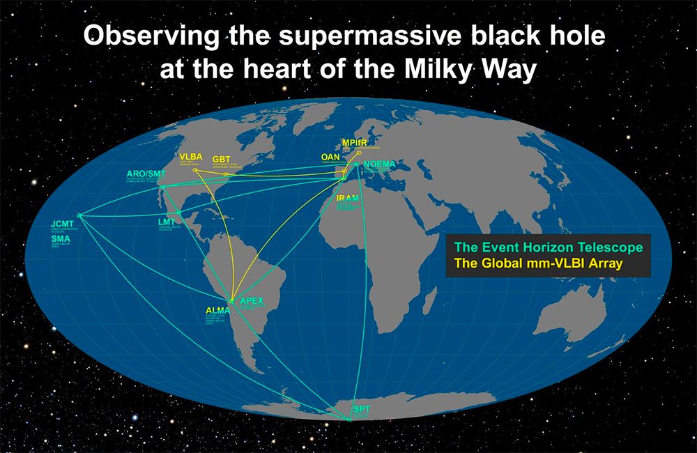 8个参与的射电望远镜的位置，同步形成了行星大小的事件地平线望远镜。