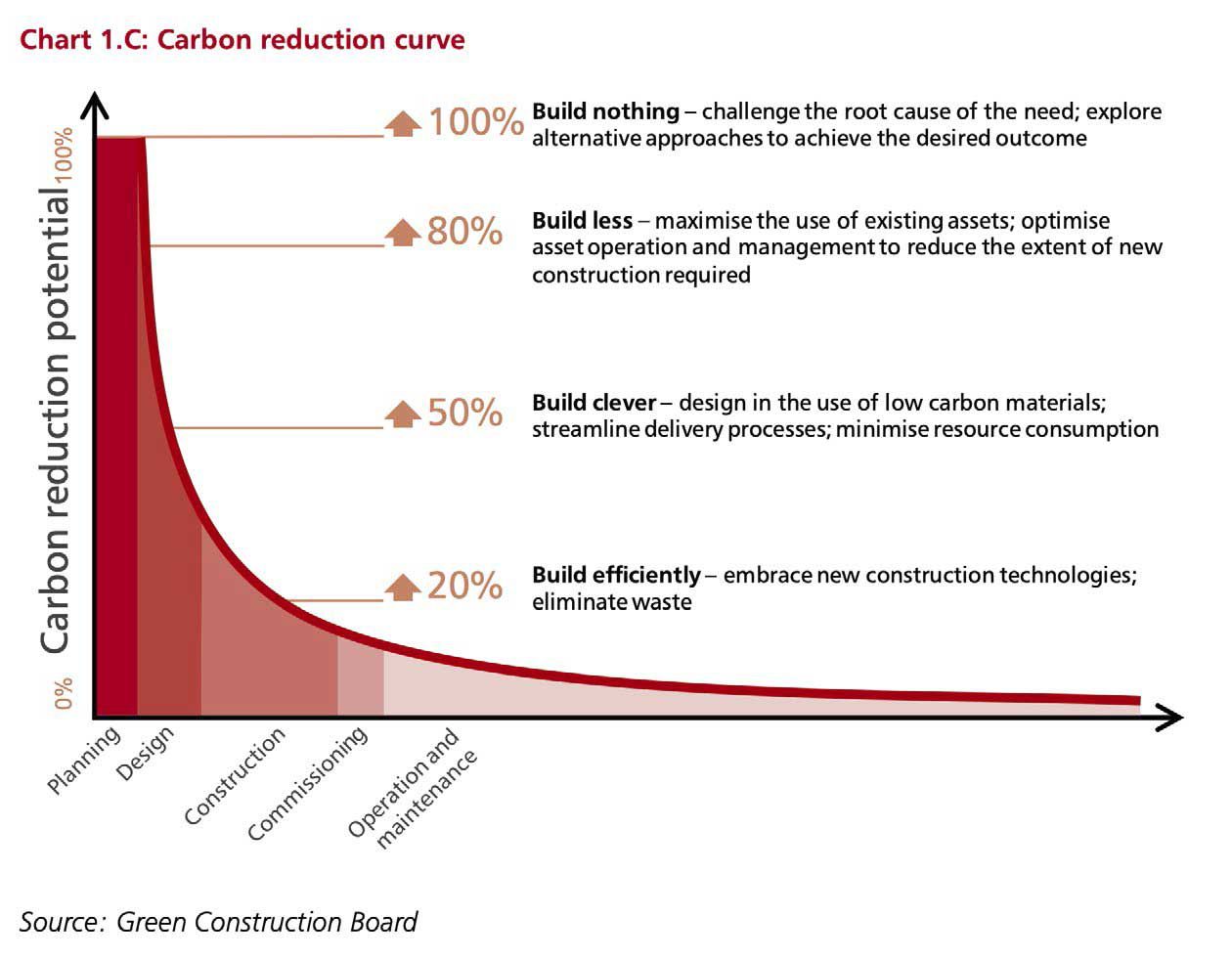 碳减排曲线