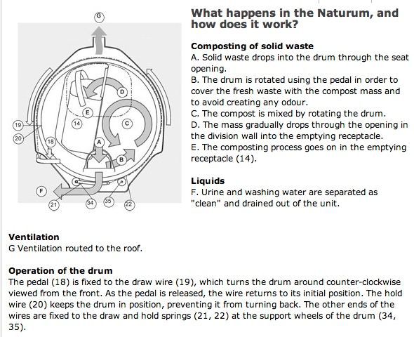 naturum