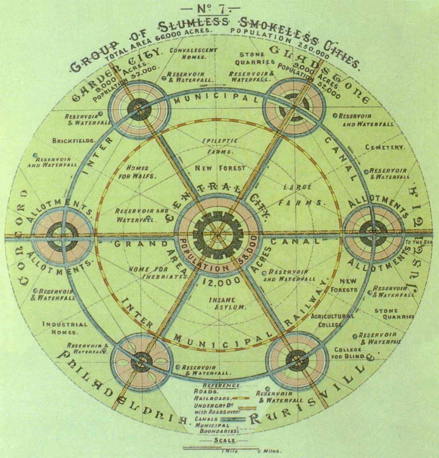 1902年的Ebenezer Howard布置的花园城概念“width=