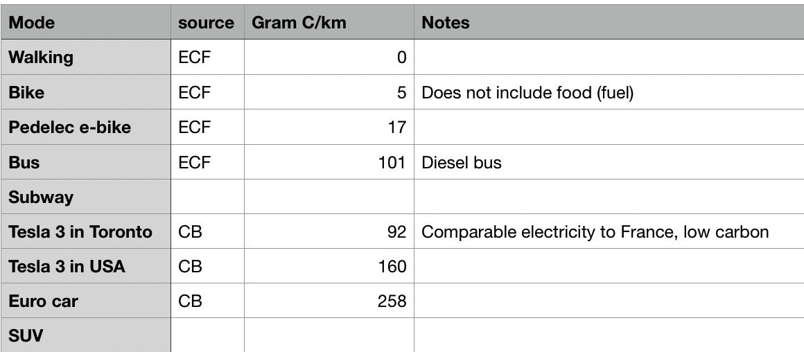 碳排放电子表格