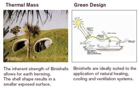 Binishell圆顶护堤照片