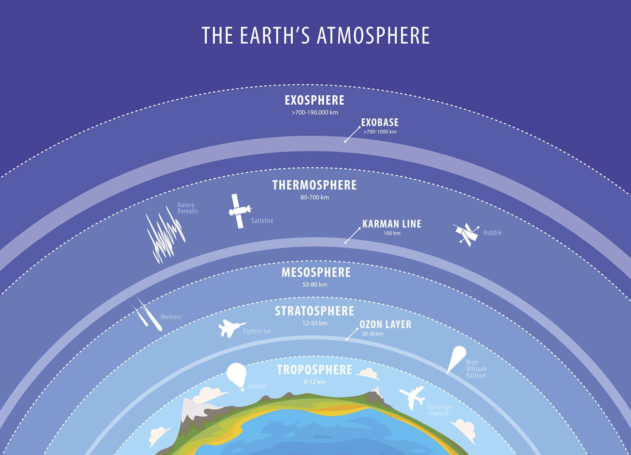 信息图显示了地球大气的5个主要层。＂width=